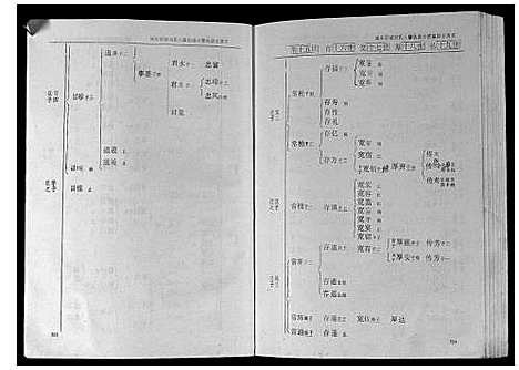 [下载][城头彭城刘氏八修族谱]江西.城头彭城刘氏八修家谱_四.pdf