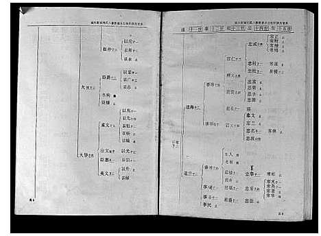 [下载][城头彭城刘氏八修族谱]江西.城头彭城刘氏八修家谱_五.pdf