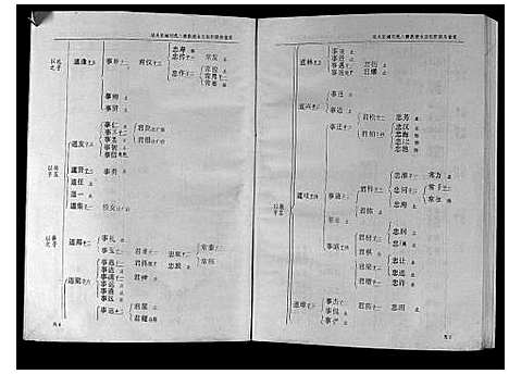 [下载][城头彭城刘氏八修族谱]江西.城头彭城刘氏八修家谱_五.pdf