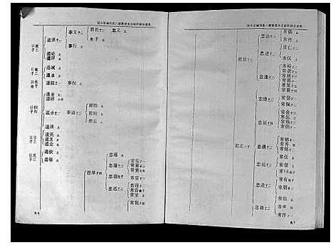 [下载][城头彭城刘氏八修族谱]江西.城头彭城刘氏八修家谱_五.pdf