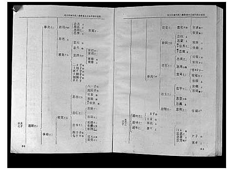 [下载][城头彭城刘氏八修族谱]江西.城头彭城刘氏八修家谱_五.pdf