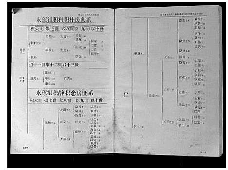 [下载][城头彭城刘氏八修族谱]江西.城头彭城刘氏八修家谱_六.pdf