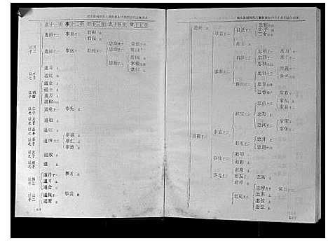 [下载][城头彭城刘氏八修族谱]江西.城头彭城刘氏八修家谱_六.pdf