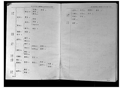 [下载][城头彭城刘氏八修族谱]江西.城头彭城刘氏八修家谱_六.pdf