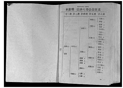 [下载][城头彭城刘氏八修族谱]江西.城头彭城刘氏八修家谱_七.pdf