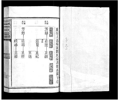 [下载][彭城刘氏宗谱]江西.彭城刘氏家谱_二.pdf