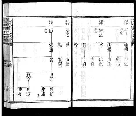 [下载][彭城刘氏宗谱]江西.彭城刘氏家谱_二.pdf