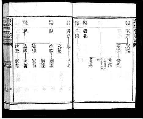 [下载][彭城刘氏宗谱]江西.彭城刘氏家谱_二.pdf