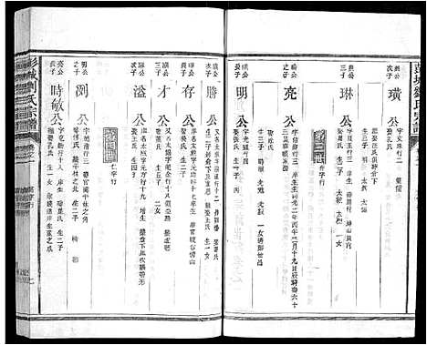 [下载][彭城刘氏宗谱]江西.彭城刘氏家谱_三.pdf