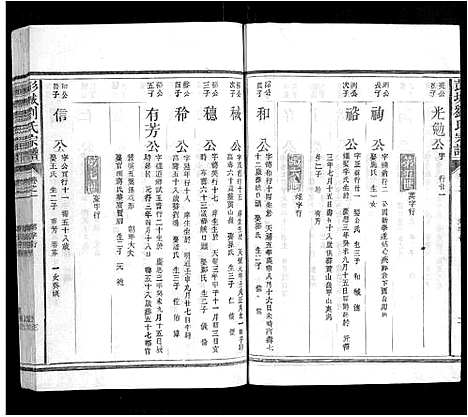 [下载][彭城刘氏宗谱]江西.彭城刘氏家谱_三.pdf