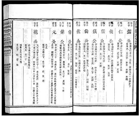 [下载][彭城刘氏宗谱]江西.彭城刘氏家谱_三.pdf