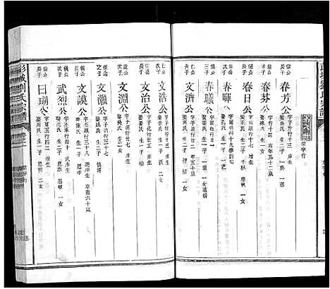 [下载][彭城刘氏宗谱]江西.彭城刘氏家谱_三.pdf