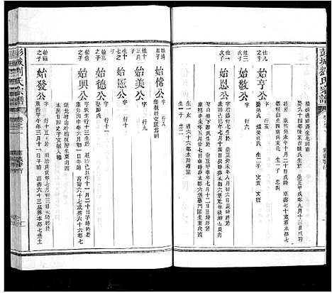 [下载][彭城刘氏宗谱]江西.彭城刘氏家谱_四.pdf