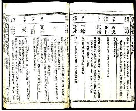 [下载][檀口彭城刘氏十二修族谱]江西.檀口彭城刘氏十二修家谱_五.pdf