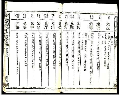 [下载][檀口彭城刘氏十二修族谱]江西.檀口彭城刘氏十二修家谱_七.pdf