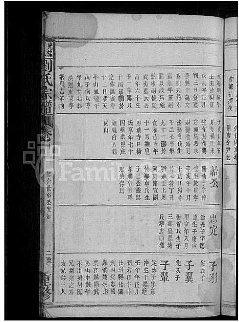 [下载][刘氏宗谱]江西.刘氏家谱_八.pdf