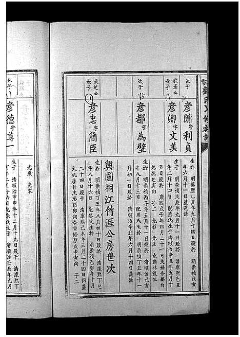 [下载][兴雩刘氏七修族谱_不分卷]江西.兴雩刘氏七修家谱_四.pdf