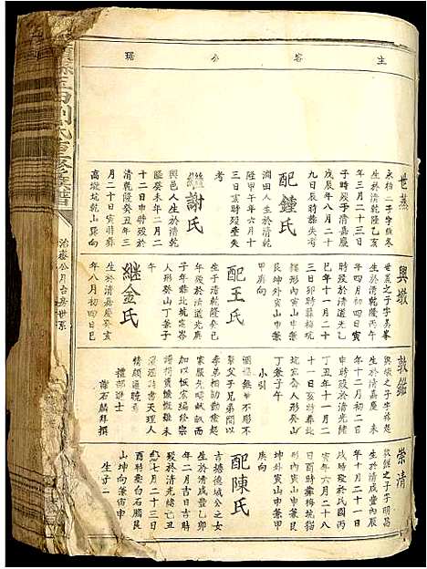 [下载][赣县玉田刘氏重修族谱]江西.赣县玉田刘氏重修家谱_三.pdf