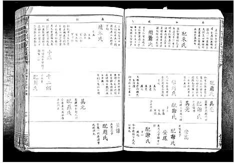 [下载][赣县玉田刘氏重修族谱_不分卷]江西.赣县玉田刘氏重修家谱_二.pdf