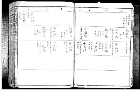 [下载][赣县玉田刘氏重修族谱_不分卷]江西.赣县玉田刘氏重修家谱_二.pdf