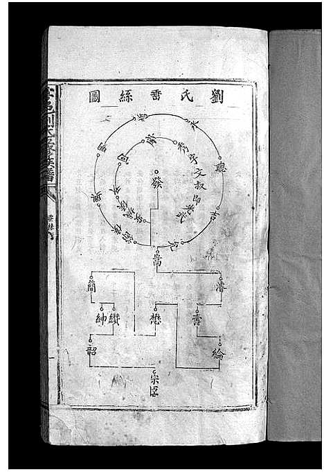 [下载][雩邑刘氏五修族谱_不分卷_雩邑刘氏续修族谱_雩邑刘氏五修族谱]江西.雩邑刘氏五修家谱_二.pdf