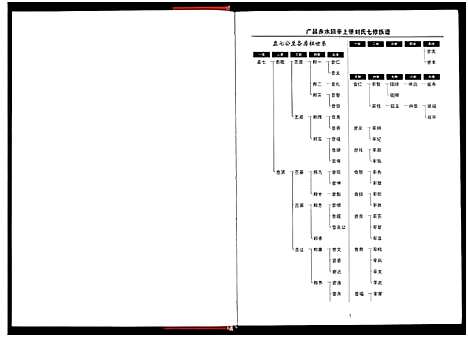 [下载][回辛上堡刘氏七修族谱_存下卷_回新上堡刘氏七修族谱]江西.回辛上堡刘氏七修家谱.pdf