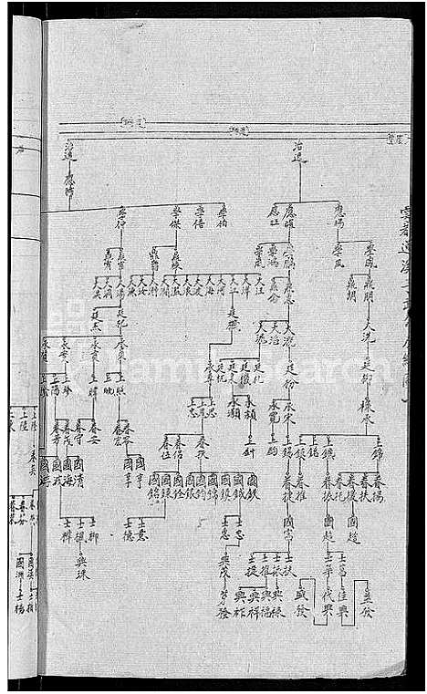 [下载][赣南卢氏族谱_不分卷]江西.赣南卢氏家谱_八.pdf