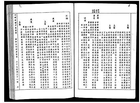 [下载][雩都莲塘卢氏族谱]江西.雩都莲塘卢氏家谱_一.pdf