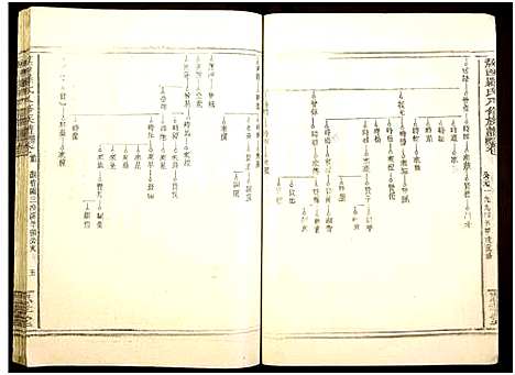 [下载][敖西罗氏八修族谱_卷首前中末_共26本_敖西罗氏八修族谱]江西.敖西罗氏八修家谱_六.pdf