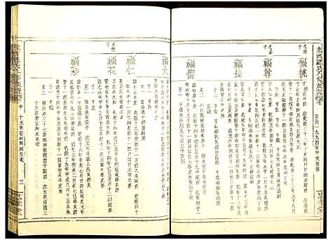 [下载][敖西罗氏八修族谱_卷首前中末_共26本_敖西罗氏八修族谱]江西.敖西罗氏八修家谱_十六.pdf