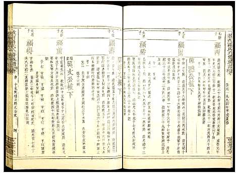 [下载][敖西罗氏八修族谱_卷首前中末_共26本_敖西罗氏八修族谱]江西.敖西罗氏八修家谱_十六.pdf