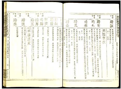 [下载][敖西罗氏八修族谱_卷首前中末_共26本_敖西罗氏八修族谱]江西.敖西罗氏八修家谱_二十.pdf