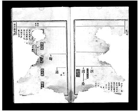 [下载][秀川罗氏四修族谱_卷数不详_车田巷口罗氏族谱_高洲罗氏族谱_水口罗氏族谱_秀川罗氏四修族谱]江西.秀川罗氏四修家谱_二.pdf