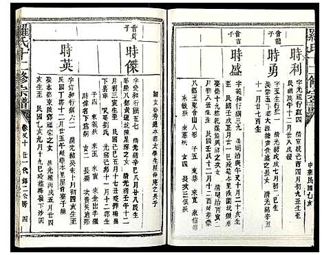 [下载][罗氏十三修宗谱]江西.罗氏十三修家谱_十二.pdf