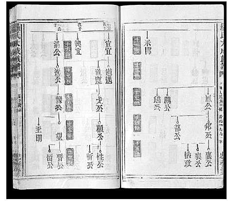 [下载][罗氏大成族谱_8卷首1卷]江西.罗氏大成家谱_四.pdf