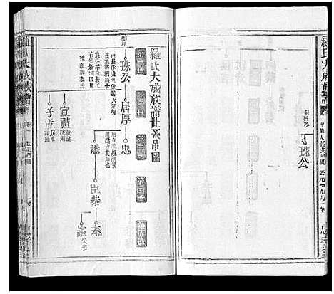 [下载][罗氏大成族谱_8卷首1卷]江西.罗氏大成家谱_四.pdf