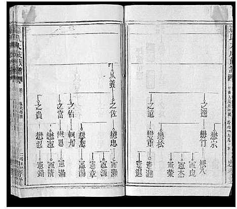 [下载][罗氏大成族谱_8卷首1卷]江西.罗氏大成家谱_五.pdf