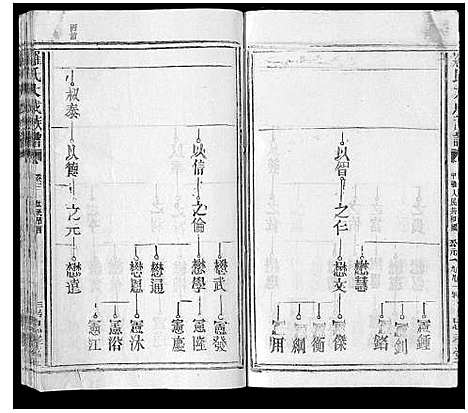 [下载][罗氏大成族谱_8卷首1卷]江西.罗氏大成家谱_五.pdf