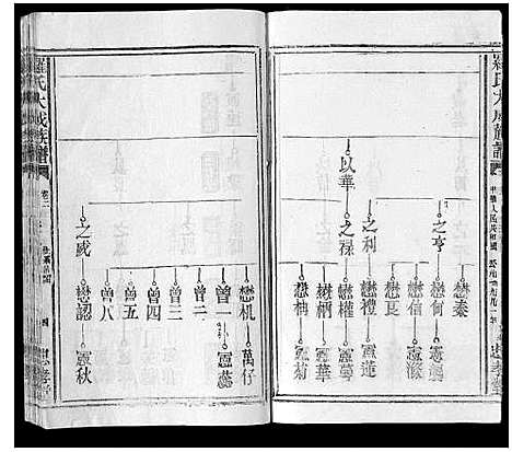 [下载][罗氏大成族谱_8卷首1卷]江西.罗氏大成家谱_五.pdf