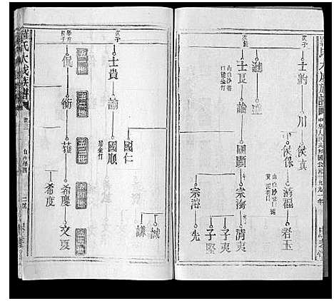 [下载][罗氏大成族谱_8卷首1卷]江西.罗氏大成家谱_六.pdf