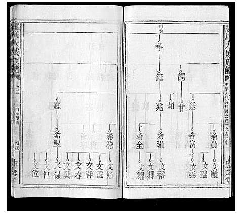 [下载][罗氏大成族谱_8卷首1卷]江西.罗氏大成家谱_六.pdf