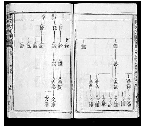 [下载][罗氏大成族谱_8卷首1卷]江西.罗氏大成家谱_六.pdf