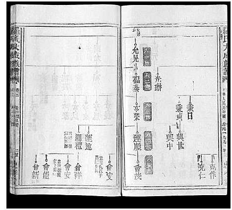 [下载][罗氏大成族谱_8卷首1卷]江西.罗氏大成家谱_七.pdf