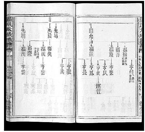 [下载][罗氏大成族谱_8卷首1卷]江西.罗氏大成家谱_七.pdf