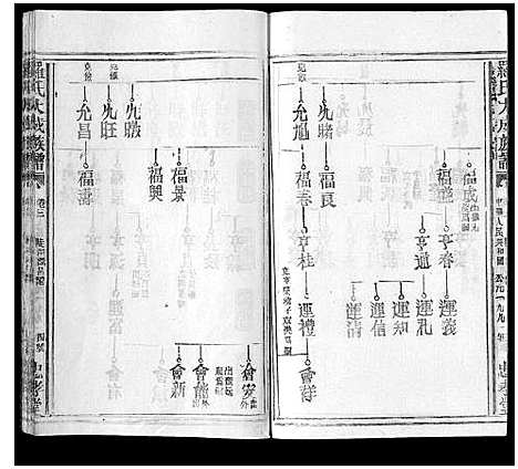 [下载][罗氏大成族谱_8卷首1卷]江西.罗氏大成家谱_七.pdf