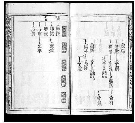 [下载][罗氏大成族谱_8卷首1卷]江西.罗氏大成家谱_七.pdf