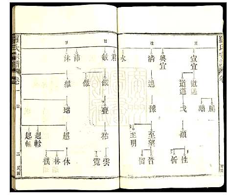 [下载][罗氏宗谱]江西.罗氏家谱_三.pdf