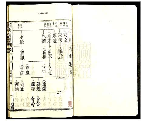 [下载][罗氏宗谱]江西.罗氏家谱_四.pdf