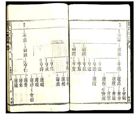 [下载][罗氏宗谱]江西.罗氏家谱_四.pdf