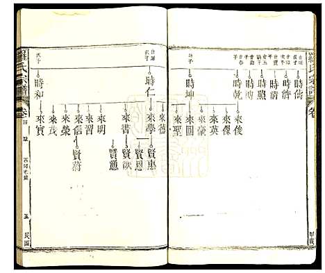 [下载][罗氏宗谱]江西.罗氏家谱_五.pdf